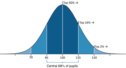 BOFA_standardised_score