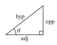 Trig Triangle